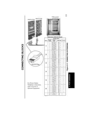 Page 5212. PCB Installation
2-9
CONNECTING BLOCKS
WHT-BLU
BLU-WHT
WHT-ORN
ORN-WHT
WHT-GRN
GRN-WHT
WHT-BRN
BRN-WHT
WHT-SLT
SLT-WHT
RED-BLU
BLU-RED
RED-ORN
ORN-RED
RED-GRN
GRN-RED
RED-BRN
BRN-RED
RED-SLT
SLT-RED
BLK-BLU
BLU-BLK
BLK-ORN
ORN-BLK
BLK-GRN
GRN-BLK
BLK-BRN
BRN-BLK
BLK-SLT
SLT-BLK
YEL-BLLU
BLU-YEL
YEL-ORN
ORN-YEL
YEL-GRN
GRN-YEL
YEL-BRN
BRN-YEL
YEL-SLT
SLT-YEL
VIO-BLU
BLU-VIO
VIO-ORN
ORN-VIO
VIO-GRN
GRN-VIO
VIO-BRN
BRN-VIO
VIO-SLT
SLT-VIO 1
2
3
4
5
6
7
8
9
10
11
12
13
14
15
16
17
18
19
20
21
22
23
24
25...