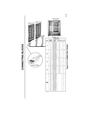 Page 5222-10
CONNECTING BLOCKS
1
2
3
4
5
6
7
8
9
10
11
12
13
14
15
16
17
18
19
20
21
22
23
24
25
26
27
28
29
30
31
32
33
34
35
36
37
38
39
40
41
42
43
44
45
46
47
48
49
501  T
1  R
2  T
2  R
3  T
3  R
4  T
4  R
5  T
5  R
6  T
6  R
7  T
7  R
8  T
8  R
9  T
9  R
10  T
10  R
11   T
11  R
12  T
12  R
13  T
13  R
14  T
14  R
15  T
15  R
16  T
16  R WHT-BLU
BLU-WHT
WHT-ORN
ORN-WHT
WHT-GRN
GRN-WHT
WHT-BRN
BRN-WHT
WHT-SLT
SLT-WHT
RED-BLU
BLU-RED
RED-ORN
ORN-RED
RED-GRN
GRN-RED
RED-BRN
BRN-RED
RED-SLT
SLT-RED
BLK-BLU...