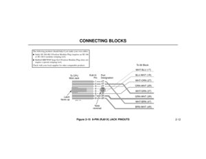 Page 5242-12
CONNECTING BLOCKS
Figure 2-15  8-PIN (RJ61X) JACK PINOUTS
RJ61X 
Pin
Latch
faces upTo CPU
Mod Jack
Note
reversalPort
DesignationTo 66 Block
WHT-BLU (1T)
BLU-WHT (1R)
WHT-ORN (2T)
ORN-WHT (2R)
WHT-GRN (3T)
GRN-WHT (3R)
WHT-BRN (4T)
BRN-WHT (4R)
80000 - 18C
4T
3T
2T
1R
1T
2R
3R
4R
1
2
3
4
5
6
7
8
The following products should help if you make your own cables:Suttle SE-266-8K 8 Position Modular Plug (requires an SE-166
or SE-166-6 modular crimping tool).Hubbell BRFTP4P Snap-On 8 Position Modular Plug...