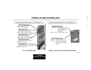 Page 5293. Installing
Extensions and Trunks
3-5
POWER UP AND SYSTEM LEDS
PC
A
Major Alarm 
(Red)
On: Major alarm present
Off: Major alarm not present
➠
indicates the LEDs normal (i.e., system OK) status.➠
➠
➠
Minor Alarm 
(Red)
On: Minor alarm present
Off: Minor alarm not present
➠
RS-232 Port 
(Yellow)
Flashing: RS-232 port active
Off: RS-232 idle
➠
PC Card 
(Red)
Flashing:PC card write/read active
Off: PC card idle
3-4  CPU STATUS LEDS
Port Activity 
(Yellow)
Off: All ports on PCB idle.
Flash: Port(s) busy....