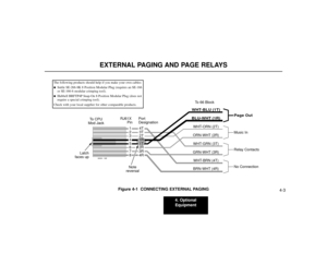 Page 5354. Optional
Equipment
4-3
EXTERNAL PAGING AND PAGE RELAYS
Figure 4-1  CONNECTING EXTERNAL PAGINGRJ61X 
Pin
Latch
faces upTo CPU
Mod Jack
Note
reversalPort
DesignationTo 66 Block
WHT-BLU (1T)
BLU-WHT (1R)WHT-ORN (2T)
ORN-WHT (2R)
WHT-GRN (3T)
GRN-WHT (3R)
WHT-BRN (4T)
BRN-WHT (4R)
80000 - 18B
4T
3T
2T
1R
1T
2R
3R
4R
1
2
3
4
5
6
7
8
Page OutMusic InRelay ContactsNo Connection
The following products should help if you make your own cables:Suttle SE-266-8K 8 Position Modular Plug (requires an SE-166
or...