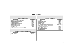 Page 5746-6
PARTS LIST
Common Equipment
Description Part Number
4-Slot KSU 80000
DS2000 Power Supply 80005
Installation Cable 80892
Blank PC Card 85880
PC Card with system software preloaded 80050-V**.**
(**.** denotes the system software level)
8-Pin DIN to Mod-8 Cable 80893
DB9 to Mod-8 Adaptor 85980
DB25 to Mod-8 Adaptor 85981
Spare KSU Hanger 80578
Peripheral Station Equipment
Description Part Number
2-OPX Module 92177A
Station Equipment
Description Part Number
34-Button Super Display Telephone 80673...