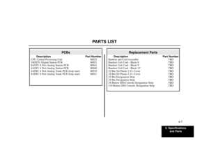 Page 5756. Specifications
and Parts
6-7
PARTS LIST
Replacement Parts
Description Part Number
Handset and Cord Assembly TBD
Handset Coil Cord - Black 6’ TBD
Handset Coil Cord - Black 9’ TBD
Handset Coil Cord - Black 13’ TBD
22 Btn Tel Plastic C.O. Cover TBD
34 Btn Tel Plastic C.O. Cover TBD
22 Btn Designation Strip TBD
34 Btn Designation Strip TBD
24-Button DSS Console Designation Strip TBD
110-Button DSS Console Designation Strip TBD
PCBs
Description Part Number
CPU Central Processing Unit 80025
16DSTU Digital...