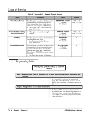 Page 84Class of Service
76Chapter 1: FeaturesDS2000 Software Manual
Programming Guide
Direct Trunk  AccessUse this option to enable or disable an exten-
sion’s ability to use Direct Trunk Access. 
Note that enabling Direct Trunk Access 
allows the user to bypass Toll Restriction.
• See Central Ofﬁce Calls, Placing on 
page 63 for more.DIRECT TRK  ACCES?Y =  Enable
N = DisableCOS 1 = Y
COS 2-15 = N
Remote Call Forwarding / 
Alternate Attendant• This option is currently not imple-
mented. REMOTE FWRD?Y = Enable...