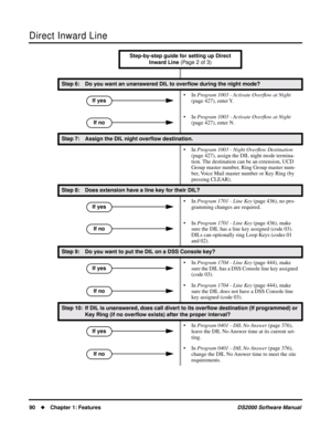 Page 98Direct Inward Line
90Chapter 1: FeaturesDS2000 Software Manual
Step 6: Do you want an unanswered DIL to overﬂow during the night mode?
• In Program 1003 - Activate Overﬂow at Night 
(page 427), enter Y.
• In Program 1003 - Activate Overﬂow at Night 
(page 427), enter N.
Step 7: Assign the DIL night overﬂow destination.
• In Program 1003 - Night Overﬂow Destination 
(page 427), assign the DIL night mode termina-
tion. The destination can be an extension, UCD 
Group master number, Ring Group master num-...