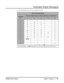 Page 267Selectable Display Messaging
DS2000 Software ManualChapter 1: Features259
Use the following table when entering or appending messages:
Keys for Entering Names
Press this 
key:Then one of these keys to enter the character in the white cell:
1234#
1& 1
2 ABC 2
3DEF 3
4GH I 4
5JKL 5
6MNO 6
7PQRS7
8TUV 8
9WX Y Z 9
0SPACE : 0
**
##
To enter characters in lower case (e.g., e instead of E), press MW before pressing the key in the 
ﬁrst shaded column. Use 
LND to backspace over (erase) any characters you want...