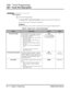 Page 4241000 - Trunk Programming
1001 - Trunk Port Description
416Chapter 2: ProgrammingDS2000 Software Manual
1000 - Trunk Programming
1001 - Trunk Port Description
Description
Use Program 1001 - Trunk Port Description to program various options for trunks ports. 
Also see Program 1003 - Trunk Options on page 426.
Conditions
Per FCC regulations, do not set 1001- Trunk Transmit Gain on page 417 higher than 0 dB. LCCPU 01.00.00 Available.
Table 32:  Program 1001 - Trunk Port Description...