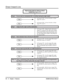 Page 98Direct Inward Line
90Chapter 1: FeaturesDS2000 Software Manual
Step 6: Do you want an unanswered DIL to overﬂow during the night mode?
• In Program 1003 - Activate Overﬂow at Night 
(page 427), enter Y.
• In Program 1003 - Activate Overﬂow at Night 
(page 427), enter N.
Step 7: Assign the DIL night overﬂow destination.
• In Program 1003 - Night Overﬂow Destination 
(page 427), assign the DIL night mode termina-
tion. The destination can be an extension, UCD 
Group master number, Ring Group master num-...