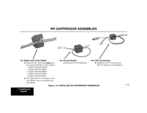 Page 171. Installing the
Cabinet
1-15
RFI SUPPRESSOR ASSEMBLIES
80000 - 67
Figure 1-10  INSTALLING RFI SUPPRESSOR ASSEMBLIES For Station and Trunk Cables
. Required only when using non-A
sta-
tion and trunk PCBs in 4 slot cabinets:
—16DSTU PCB P/N 80021
—8ASTU PCB P/N 80041
—4ASTU PCB P/N 80040
—4ATRU PCB P/N 80010
—8ATRU PCB P/N 80011
. Not required for 8 slot cabinets. All 8
slot cabinets must use A
station and
trunk PCBs.For CPU Connections
. Required on CPU mod jack and
RS-232 cables for all...