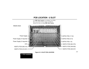 Page 252. PCB Installation
2-3
PCB LOCATION - U SLOT
Defaults shown
Power Supply
Power Supply (if required)
Power Supply (if required)
CPU
16DSTU PCB (300-315)
16DSTU PCB (316-331)
16DSTU PCB (332-347) 16DSTU PCB (348-363) 16DSTU PCB (364-379)8ATRU PCB (1-8) 8ATRU PCB (9-16)8ATRU PCB (17-24)
80000 - 59
Use 9902: Slot Controlto reconfigure your PCBs.
See your system’s Release Notesor Software
Manualfor more on using 9902: Slot Control.
Figure 2-2  8 SLOT PCB LOCATION 