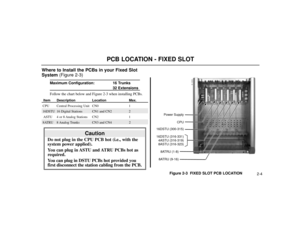 Page 26PCB LOCATION - FIXED SLOT
2-4
Where to Install the PCBs in your Fixed Slot
System (Figure 2-3)
Maximum Configuration: 16 Trunks
32 Extensions
Follow the chart below and Figure 2-3 when installing PCBs.
Item Description Location Max.CPU Central Processing Unit CN0 1
16DSTU 16 Digital Stations CN1 and CN2 2ASTU 4 or 8 Analog Stations CN2 1
8ATRU 8 Analog Trunks CN3 and CN4 2
Figure 2-3  FIXED SLOT PCB LOCATION
Power Supply
CPU
16DSTU (300-315)
16DSTU (316-331)
4ASTU (316-319)
8ASTU (316-323)
8ATRU (1-8)...