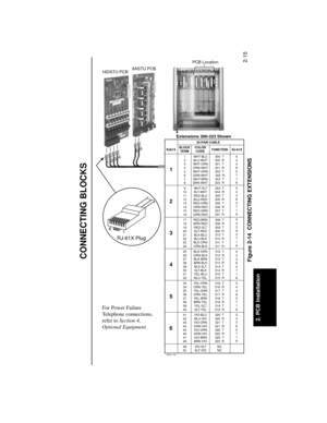 Page 372. PCB Installation
2-15
CONNECTING BLOCKS
WHT-BLU
BLU-WHT
WHT-ORN
ORN-WHT
WHT-GRN
GRN-WHT
WHT-BRN
BRN-WHT
WHT-SLT
SLT-WHT
RED-BLU
BLU-RED
RED-ORN
ORN-RED
RED-GRN
GRN-RED
RED-BRN
BRN-RED
RED-SLT
SLT-RED
BLK-BLU
BLU-BLK
BLK-ORN
ORN-BLK
BLK-GRN
GRN-BLK
BLK-BRN
BRN-BLK
BLK-SLT
SLT-BLK
YEL-BLU
BLU-YEL
YEL-ORN
ORN-YEL
YEL-GRN
GRN-YEL
YEL-BRN
BRN-YEL
YEL-SLT
SLT-YEL
VIO-BLU
BLU-VIO
VIO-ORN
ORN-VIO
VIO-GRN
GRN-VIO
VIO-BRN
BRN-VIO
VIO-SLT
SLT-VIO 1
2
3
4
5
6
7
8
9
10
11
12
13
14
15
16
17
18
19
20
21
22
23
24
25...