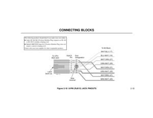 Page 402-18
CONNECTING BLOCKS
Figure 2-18  8-PIN (RJ61X) JACK PINOUTS
RJ61X 
Pin
Latch
faces upTo CPU
Mod Jack
Note
reversalPort
DesignationTo 66 Block
WHT-BLU (1T)
BLU-WHT (1R)
WHT-ORN (2T)
ORN-WHT (2R)
WHT-GRN (3T)
GRN-WHT (3R)
WHT-BRN (4T)
BRN-WHT (4R)
80000 - 18C
4T
3T
2T
1R
1T
2R
3R
4R
1
2
3
4
5
6
7
8
The following products should help if you make your own cables:Suttle SE-266-8K 8 Position Modular Plug (requires an SE-166
or SE-166-6 modular crimping tool).Hubbell BRFTP4P Snap-On 8 Position Modular Plug...