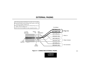 Page 514. Optional
Equipment
4-3
EXTERNAL PAGING
Figure 4-1  CONNECTING EXTERNAL PAGINGRJ61X 
Pin
Latch
faces upTo CPU
Mod Jack
Note
reversalPort
DesignationTo 66 Block
WHT-BLU (1T)
BLU-WHT (1R)WHT-ORN (2T)
ORN-WHT (2R)
WHT-GRN (3T)
GRN-WHT (3R)
WHT-BRN (4T)
BRN-WHT (4R)
80000 - 18B
4T
3T
2T
1R
1T
2R
3R
4R
1
2
3
4
5
6
7
8
Page OutMusic InRelay ContactsNo Connection
The following products should help if you make your own cables:Suttle SE-266-8K 8 Position Modular Plug (requires an SE-166
or SE-166-6 modular...