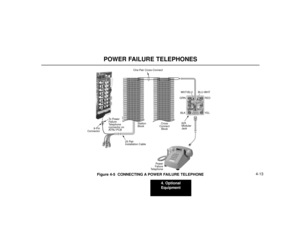 Page 614. Optional
Equipment
4-13
POWER FAILURE TELEPHONES
Figure 4-5  CONNECTING A POWER FAILURE TELEPHONE
80000 - 40
BLK YEL GRN RED
To  P o w e r
Failure
Telephone
connector on
ATRU PCB
Power
Failure
Telephone
25 Pair
Installation CableStation
BlockCross
Connect
Block
8-Pin
Connector
BLU-WHT WHT-BLU
625
Modular
Jack One-Pair Cross-Connect 