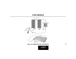 Page 654. Optional
Equipment
4-17
2-OPX MODULE
Figure 4-8  CONNECTING THE 2-OPX MODULE
80000 - 41
BLK YEL GRN RED
To digital
station
circuit on
DSTU PCB
25 Pair
Installation CableStation
BlockCross
Connect
Block
14 AWG to known
Earth Ground
8-Pin
Connector
BLU-WHT WHT-BLU
625
Modular
Jack One-Pair Cross-Connect
2-OPX Modular
DS1
FG 