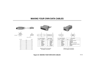 Page 885-12
MAKING YOUR OWN DATA CABLES
DSR 8-Pin DINMod-8
11RTS
28RXD
35SG
44TXD
56CTS
67DTR
P/N 80893
Brown wire (Pin 1)
80000 - 51
5
2 4
8
7
73
DCD
82
1 3 6
8 x 8 JACK WIRING80000-53
1
PIN
1
2
3
4
5
6
7
8BLUE
ORANGE
BLACK
RED
GREEN
YELLOW
BROWN
SLATECOLOR
8
DB25 WIRING
PIN
2
3
4
5
6
7
8
20YELLOW
GREEN
SLATE
BROWN
BLUE
RED
ORANGE
BLACKCOLOR14
25
1
13
Mod-8 to 25-Pin Connector
for Modem Connection
8 x 8 JACK WIRING80000 - 52
1
PIN
1
2
3
4
5
6
7
8BLUE
ORANGE
BLACK
RED
GREEN
YELLOW
BROWN
SLATECOLOR
8
9
6
5
1...