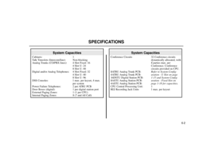 Page 906-2
SPECIFICATIONS
System Capacities
Conference Circuits 32 Conference circuits
dynamically allocated, with
8 parties max. per
Conference. Conference
circuits provided on CPU.
8ATRU Analog Trunk  PCB:Refer to System Config-
4ATRU Analog Trunk  PCB:uration - U Slot on page
16DSTU Digital Station PCB:1-15 and System Config-
8ASTU Analog Station PCB:uration - Fixed Slot on 
4ASTU Analog Station PCB:page 1-18 for capacities.
CPU Central Processing Unit: 1
REJ Recording Jack Units 1 max. per keyset
System...