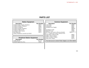 Page 946-6
PARTS LIST
Common Equipment
Description Part Number
4-Slot KSU 80000
8-Slot KSU 80001
DS2000 Power Supply 80005
80005A
Installation Cable 80892
Blank PC Card 85880
PC Card with system software preloaded 80050-V**.**
(**.** denotes the system software level)
8-Pin DIN to Mod-8 Cable 80893
DB9 to Mod-8 Adaptor 85980
DB25 to Mod-8 Adaptor 85981
Spare KSU Hanger 80578
You must use an A version Power Supply in an 8 Slot Cabinet
Peripheral Station Equipment
Description Part Number
2-OPX Module 92177A...