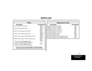 Page 956. Specifications
and Parts
6-7
PARTS LIST
Replacement Parts
Description Part Number
Handset and Cord Assembly TBD
Handset Coil Cord - Black 6’ TBD
Handset Coil Cord - Black 9’ TBD
Handset Coil Cord - Black 13’ TBD
22 Btn Tel Plastic C.O. Cover TBD
34 Btn Tel Plastic C.O. Cover TBD
22 Btn Designation Strip TBD
34 Btn Designation Strip TBD
24-Button DSS Console Designation Strip TBD
110-Button DSS Console Designation Strip TBD
PCBs
Description Part Number
CPU Central Processing Unit 80025
80025A
16DSTU...