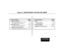 Page 775. Maintenance
Options and SMDR
5-1
Section 5, MAINTENANCE OPTIONS AND SMDR
In this section . . . PageSMDR  . . . . . . . . . . . . . . . . . . . . . . . . . . . . .5-8
Installing SMDR . . . . . . . . . . . . . . . . . . . . . . 5-8
Programming SMDR . . . . . . . . . . . . . . . . . . . 5-8
Modem Installation  . . . . . . . . . . . . . . . . . .5-10
Installing a Modem . . . . . . . . . . . . . . . . . . . . 5-10
Making your own Data Cables  . . . . . . . . .5-12
In this section . . . PageBacking Up Site...