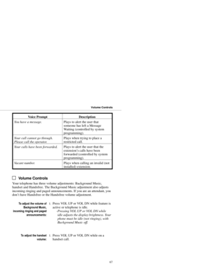 Page 75Voice Prompt Description
You have a message.Plays to alert the user that
someone has left a Message
Waiting (controlled by system
programming). 
Your call cannot go through.
Please call the operator.Plays when trying to place a
restricted call.
Your calls have been forwarded.Plays to alert the user that the
extension’s calls have been
forwarded (controlled by system
programming). 
Vacant number.Plays when calling an invalid (not
installed) extension. 
Volume Controls
Your telephone has three volume...