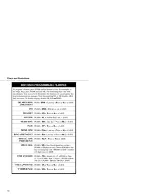 Page 84DS01 USER-PROGRAMMABLE FEATURES
To program a feature, press PGM# and the feature’s code. For example, to
set Night Ring, press PGM# and dial NR. The remaining steps vary with
each feature. Your access level determines the features you can program. See
your communications manager. Note that enabling RA or NR disables DRA
and vice versa. To disable ringing, disable NR, RA and
 DRA.
DELAYED RING
ASSIGNMENTPGM + 
DRA + Line key +
Y(es) or 
N(o) + SAVE
DSS
PGM# + 
DSS + DSS key + ext. + SAVE
HEADSET
PGM# +...