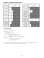 Page 13Program 3 - Miscellaneous System Features
Feature Name Feature Data Feature Name Feature Data
# Operators Voice Mail
Oper. 01 Ext.Voice Mail 
Master Ext.
Oper. 02 Ext.Dial-Out # in 
Speed Dial
Oper. 03 Ext.Dial 1 Before 
Area Code
Oper. 04 Ext.Walking COS 
Security Code
# System Speed 
Dial DigitsPlay MOH on 
Transfer
Side Tone Test 
DigitAUX Ports 
Baud Rate
To enter Program 3 data:
1. Enter program mode.
# + dial 775312 + #.
2. Press key 3.
3. To accept the displayed data: #.
OR
    To change the...