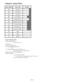 Page 14Program 4 - System Timers
Timer Number Timer Name Duration
01Park Orbit
02Hold Recall
03Camp-On
04Line Response
05Modem Reserve
06# Ring Before Recall
07# Delayed Rings
08Flash Response
09Dial Tone Detect
10Make
11Break
12Interdigit
To enter Program 4 data:
1. Enter program mode.
# + dial 775312 + #.
2. Press key 4.
3. Dial Timer number + #.
4. To accept the displayed data: #.
OR
    To change the displayed data: Dial data + #.
To erase data before pressing #: Press *.
5. Repeat steps 3-4 for remaining...