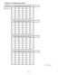 Page 18Program 6 - Toll Restriction (contd)
Toll Level: Table 8: Allow/Deny Codes For Area Code:
Table 9: Allow/Deny Codes For Area Code:
Table 10: Allow/Deny Codes For Area Code:
Table 11: Allow/Deny Codes For Area Code:
Contd next page
Page 9 