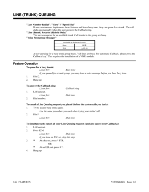 Page 157Last Number Redial / Save / Speed Dial
If an extension user implements these features and hears busy tone, they can queue for a trunk.  The call
dials automatically when the user answers the Callback ring.
Line (Trunk) Rotaries (Hybrid Only)
The user can queue for an available trunk if all trunks in the group are busy.
Voice Prompting Messages
Available in Software Levels:
BaseAUX 
N/A
> 02.10
A user queuing for a busy trunk group hears, All lines are busy. For automatic Callback, please press the...