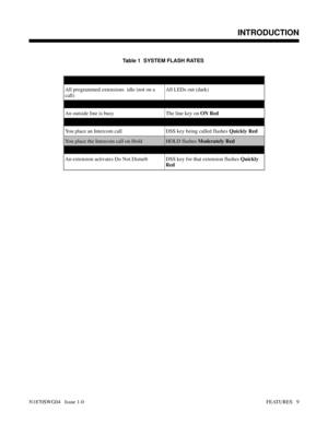 Page 20Table 1  SYSTEM FLASH RATES 
       DSS Console
All programmed extensions  idle (not on a
call)All LEDs out (dark)
Outside Calls
An outside line is busy The line key on ON Red
Intercom Calls
You place an Intercom call  DSS key being called flashes Quickly Red
You place the Intercom call on Hold HOLD flashes Moderately Red
Miscellaneous Features
An extension activates Do Not Disturb DSS key for that extension flashes Quickly
Red
Features: Introduction - Direct Trunk Access
INTRODUCTION
N1870SWG04   Issue...