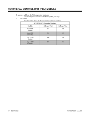 Page 205To answer a call from the PCU on-premise telephone:
Only the telephone connected to the Primary PCU port rings.
1. Lift handset.
The chart below shows the PCU on-premise extension numbers. 
SCU/PCU OPX Extension Numbers
Module Software Y2.1 Software Y3.1
Main CEU
(Inside)344 368
Main CEU
(Outside)345 369
Exp 1 CEU
(Inside)346 370
Exp 1 CEU
(Outside)347 371
Features: Group Call Pickup - Release Key
PERIPHERAL CONTROL UNIT (PCU) MODULE
194   FEATURESN1870SWG04   Issue 1-0 