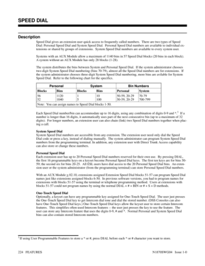 Page 235SPEED DIAL
Description
Speed Dial gives an extension user quick access to frequently called numbers.  There are two types of Speed
Dial: Personal Speed Dial and System Speed Dial.  Personal Speed Dial numbers are available to individual ex-
tensions or shared by groups of extensions.  System Speed Dial numbers are available to every system user.
Systems with an AUX Module allow a maximum of 1140 bins in 57 Speed Dial blocks (20 bins in each block).
A system without an AUX Module has only 28 blocks...