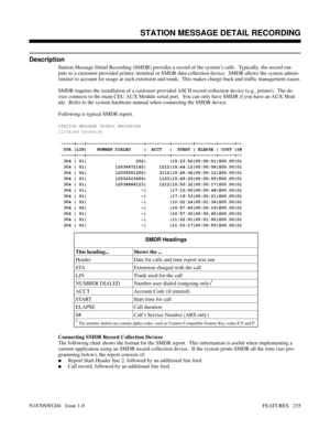 Page 246STATION MESSAGE DETAIL RECORDING
Description
Station Message Detail Recording (SMDR) provides a record of the system’s calls.  Typically, the record out-
puts to a customer-provided printer, terminal or SMDR data collection device.  SMDR allows the system admin-
istrator to account for usage at each extension and trunk.  This makes charge-back and traffic management easier.
SMDR requires the installation of a customer-provided ASCII record collection device (e.g., printer).  The de-
vice connects to the...