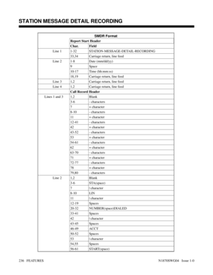 Page 247SMDR Format
Report Start Header
Char. Field
Line 1 1-32 STATION-MESSAGE-DETAIL-RECORDING
33,34 Carriage return, line feed
Line 2 1-8 Date (mm/dd/yy)
9Space
10-17 Time (hh:mm:ss)
18,19 Carriage return, line feed
Line 3 1,2 Carriage return, line feed
Line 4 1,2 Carriage return, line feed
Call Record Header
Lines 1 and 3 1,2 Blank
3-6 - characters
7 + character
8-10 - characters
11 + character
12-41 - characters
42 + character
43-52 - characters
53 + character
54-61 - characters
62 + character
63-70 -...