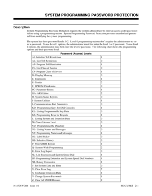 Page 252SYSTEM PROGRAMMING PASSWORD PROTECTION
Description
System Programming Password Protection requires the system administrator to enter an access code (password)
before using a programming option.  System Programming Password Protection prevents unauthorized person-
nel from modifying the system programming.
The system has three password levels: 0-2.  Level 0 programming options don’t require the administrator to en-
ter a password.  To use Level 1 options, the administrator must first enter the level 1 or...