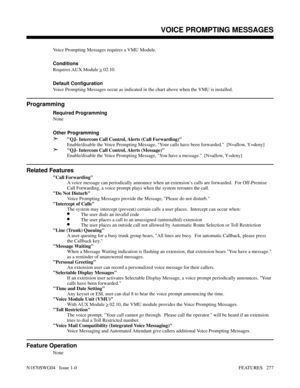 Page 288Voice Prompting Messages requires a VMU Module.
Conditions 
Requires AUX Module 
> 02.10.
Default Configuration
Voice Prompting Messages occur as indicated in the chart above when the VMU is installed. 
Programming
Required Programming
None
Other Programming
➣QJ- Intercom Call Control, Alerts (Call Forwarding)
Enable/disable the Voice Prompting Message, Your calls have been forwarded.  [N=allow, Y=deny]
➣QJ- Intercom Call Control, Alerts (Message)
Enable/disable the Voice Prompting Message, You have a...