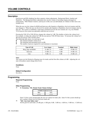 Page 289VOLUME CONTROLS
Description
Each keyset and ESL telephone has three separate volume adjustments:  Background Music, handset and
Handsfree.  The Background Music adjustment also sets the volume of incoming ringing and paged an-
nouncements.  With Volume Controls, each keyset or ESL user can individually set volumes to their most com-
fortable level.
When the user sets the volume for BGM and Intercom calls (handset or Handsfree), the level remains until the
user changes it.  When the user sets the level...