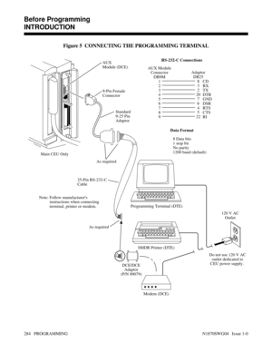 Page 301Figure 5  CONNECTING THE PROGRAMMING TERMINAL
 
01853L26
SMDR Printer (DTE)
Programming Terminal (DTE)
As required9-Pin Female
Connector AUX
Module (DCE)
As required
DCE/DCE
Adaptor
(P/N 89079)
Modem (DCE)
Do not use 120 V AC
outlet dedicated to
CEU power supply. 120 V AC
Outlet
Note: Follow manufacturers
          instructions when connecting
          terminal, printer or modem. Standard
9-25 Pin
Adaptor
AUX Module
Connector
DB9M
1
2
3
4
5
6
7
8
9Adaptor
DB25
8
3
2
20
7
6
4
5
22CD
RX
TX
DTR
GND
DSR...