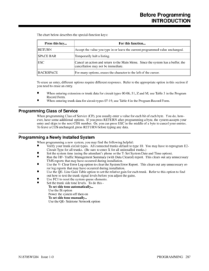 Page 304The chart below describes the special-function keys:
Press this key... For this function...
RETURN Accept the value you type in or leave the current programmed value unchanged.
SPACE BAR Temporarily halt a listing.
ESC Cancel an action and return to the Main Menu.  Since the system has a buffer, the
cancellation may not be immediate.
BACKSPACE For many options, erases the character to the left of the cursor.
To erase an entry, different options require different responses.  Refer to the appropriate...