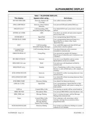 Page 32Table 7  TELEPHONE DISPLAYS 
This display.. Appears when using... And shows...
DO NOT DISTURB Intercom, Station Call
 CoverageUser called extension in DND
DSS LAMP FIELD Intercom, Direct Station 
SelectionUser pressed ICM and enabled DSS keys
DSS,EXT,6,9,8 ? Call Forwarding, DSS,
Selectable Display MessagesUser dialed ICM # and system shows selection
options
ENTER A/C CODE ARS User places an outside call and system requests
and Account Code
ENTER BIN # Speed Dial User is programming Speed Dial bins
ENTER...