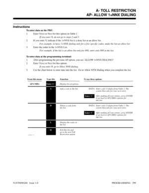 Page 316Instructions
To enter data on the PRF:
1. Enter Y(es) or N(o) for this option on Table 1.
If you enter N, do not go to steps 2 and 3.
2. If you enter Y, indicate if the 1+NNX list is a deny list or an allow list.
For example, to have 1+NNX dialing only for a few specific codes, make the list an allow list.
3. Enter the codes in the 1+NNX List.
For example, if the list is an allow list only for 888, enter only 888 in the list.
To enter data at the programming terminal:
1. After programming the previous AP...