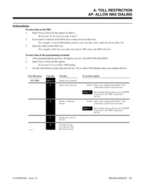 Page 318Instructions
To enter data on the PRF:
1. Enter Y(es) or N(o) for this option on Table 1.
If you enter N, do not go to steps 2 and 3.
2. If you enter Y, indicate if the NNX list is a deny list or an allow list.
For example, to have NNX dialing only for a few specific codes, make the list an allow list.
3. Enter the codes in the NNX List.
For example, if the list is an allow list only for 888, enter only 888 in the list.
To enter data at the programming terminal:
1. After programming the previous AP...