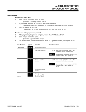 Page 320Instructions
To enter data on the PRF:
1. Enter Y(es) or N(o) for this option on Table 1.
If you enter N, do not go to steps 2 and 3.
2. If you enter Y, indicate if the NPA list is a deny list or an allow list.
For example, to have NPA dialing only for a few specific codes, make the list an allow list.
3. Enter the codes in the NPA List.
For example, if the list is an allow list only for 203, enter only 203 in the list.
To enter data at the programming terminal:
1. After programming the previous AP...