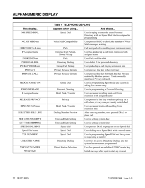Page 33Table 7  TELEPHONE DISPLAYS 
This display.. Appears when using... And shows...
NO SPEED DIAL Speed Dial User is trying to enter the users Personal
Directory with no Speed Dial blocks assigned in
programming
NO. OF MSG=nn Voice Mail Compatibility User pressed MSG to check the number of Voice
Mail messages waiting
ORBIT RECALL nnn Park Call user parked is recalling user extension (nnn)
P Assigned name Directed Call Pickup,
Group PickupUser has picked up a call from extension with
assigned name
PARKED IN nn...