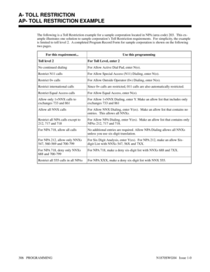 Page 323AP- TOLL RESTRICTION EXAMPLE
The following is a Toll Restriction example for a sample corporation located in NPA (area code) 203.  This ex-
ample illustrates one solution to sample corporation’s Toll Restriction requirements.  For simplicity, the example
is limited to toll level 2.  A completed Program Record Form for sample corporation is shown on the following
two pages.
For this requirement... Use this programming
Toll level 2 For Toll Level, enter 2
No continued dialing For Allow Active Dial Pad,...