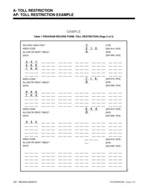 Page 325 
X     X     X
D 7     1     8
Y
2     1     2
Table 1 PROGRAM RECORD FORM, TOLL RESTRICTION (Page 2 of 3)
01850I2
SAMPLE
SIX DIGIT ANALYSIS?
AREA CODE
ALLOW OR DENY TABLE?
DATA
AREA CODE
ALLOW OR DENY TABLE?
DATA
AREA CODE
ALLOW OR DENY TABLE?
DATA
AREA CODE
ALLOW OR DENY TABLE?
DATA
[200-999, XXX] [Y/N]
[A/D][200-919, XXX]
[200-919, XXX]
[A/D]
[200-999, XXX]
[200-919, XXX]
[A/D]
[200-999, XXX]
[200-919, XXX]
[A/D]
[200-999, XXX]
A
D
7     X     X
6     8     8 5     6     X5     4     7
7     X     X...