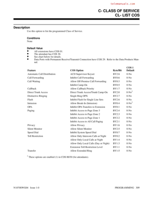 Page 326C- CLASS OF SERVICECL- LIST COS
Description
Use this option to list the programmed Class of Service.
Conditions 
None
Default Value
•All extensions have COS 01.
•The attendant has COS 30.
•See chart below for details.
•Data Ports with Permanent Receive/Transmit Connection have COS 29.  Refer to the Data Products Man-
ual.
Feature COS Option Byte/BitCOS 1
Default
Automatic Call Distribution ACD Supervisor Keyset BY2:6 0-No
Call Forwarding Inhibit Call Forwarding BY0:6 0-No
Call Waiting Allow Off-Premise...