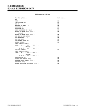 Page 353E0 Prompts for ESL Sets
For this option... Look here...
EXT
PORTE1
CIRCUIT TYPE 00- E2
COS 00 -E3
NEXT EXT IN HUNT    - E4
HUNT TYPE 00- E5
PAGE ZONE 00- E7
ALLOW LINE DIAL-UP Y [Y/N] -  E8
ACCESS TO GROUP 90? Y [Y/N] -  E8
     through
ACCESS TO GROUP 95? Y [Y/N] -  E8
DIR TERM OR OPR EXT 300- E9
UCD MASTER EXT    - EA
SPD DIAL BLOCK EB
CALL PICKUP GROUP 00- EC
ACCESS CONTROL ED
COPY? [SKIP=] [Y/N] - 
LINES  1 TO  8  Y Y Y Y  Y Y Y Y  -
                through
      65 TO 72  Y Y Y Y  Y Y Y Y  -...